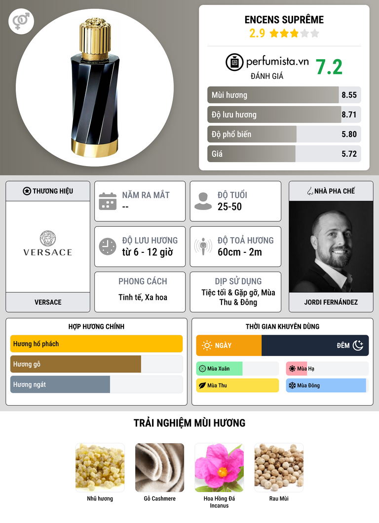 Thông tin chi tiết Encens Suprême
