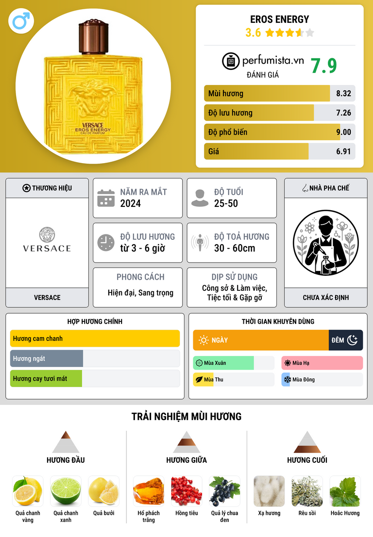 Thông tin chi tiết Eros Energy