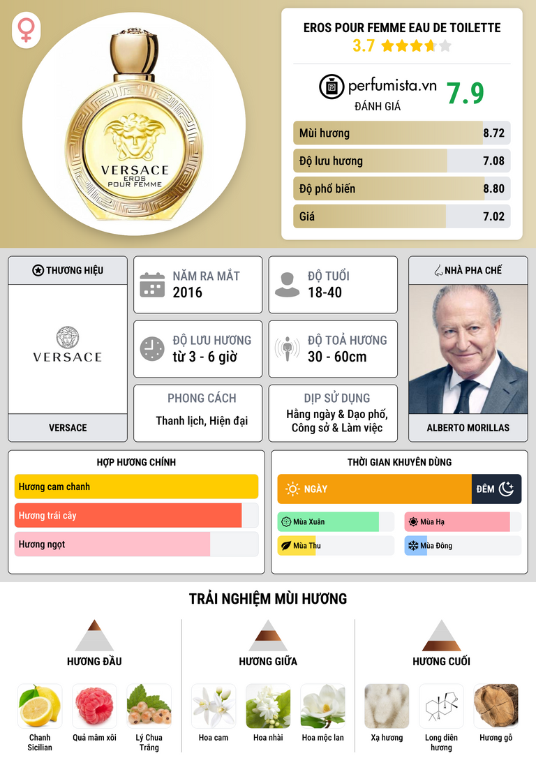 Thông tin chi tiết Eros Pour Femme Eau de Toilette