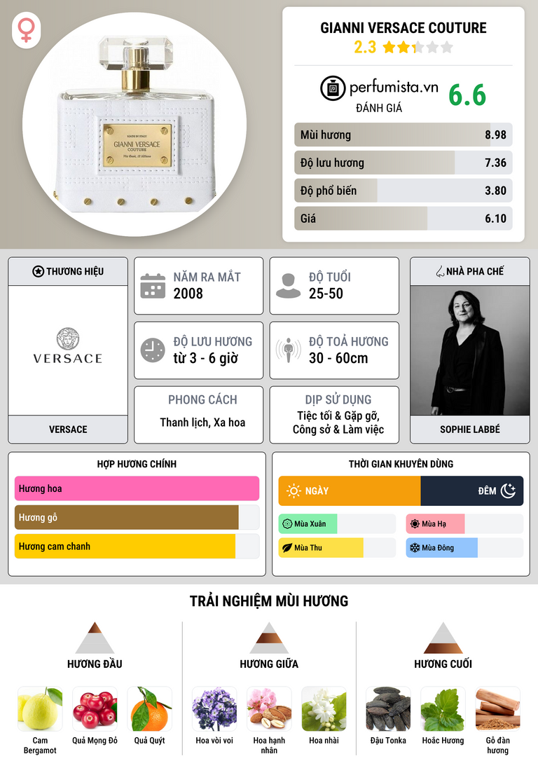 Thông tin chi tiết Gianni Versace Couture