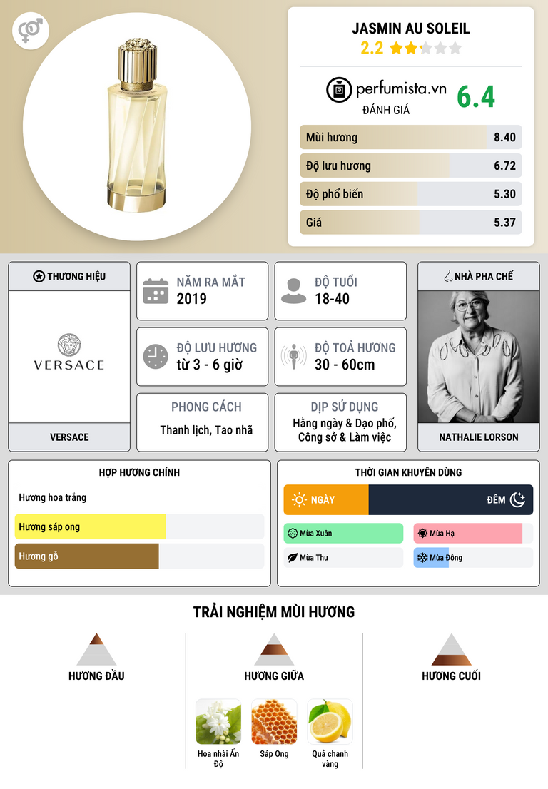 Thông tin chi tiết Jasmin au Soleil