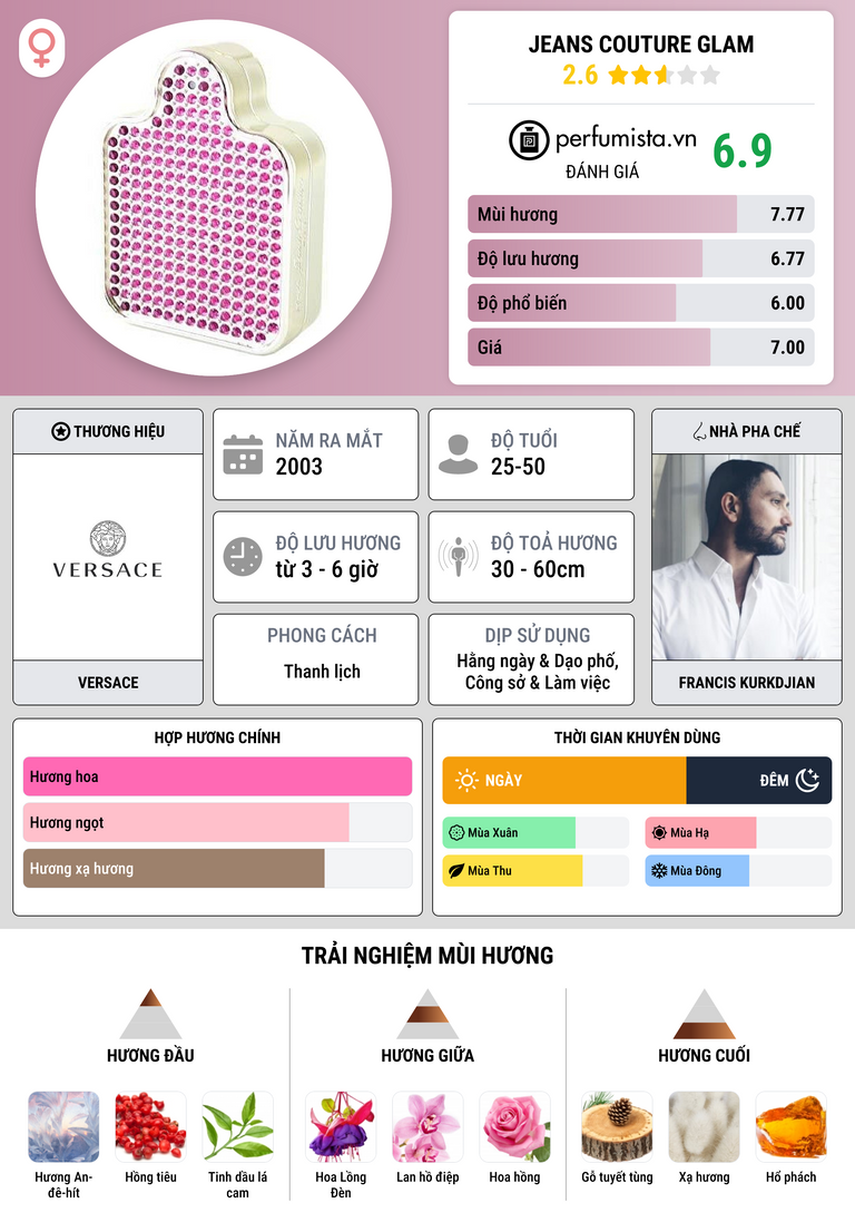 Thông tin chi tiết Jeans Couture Glam