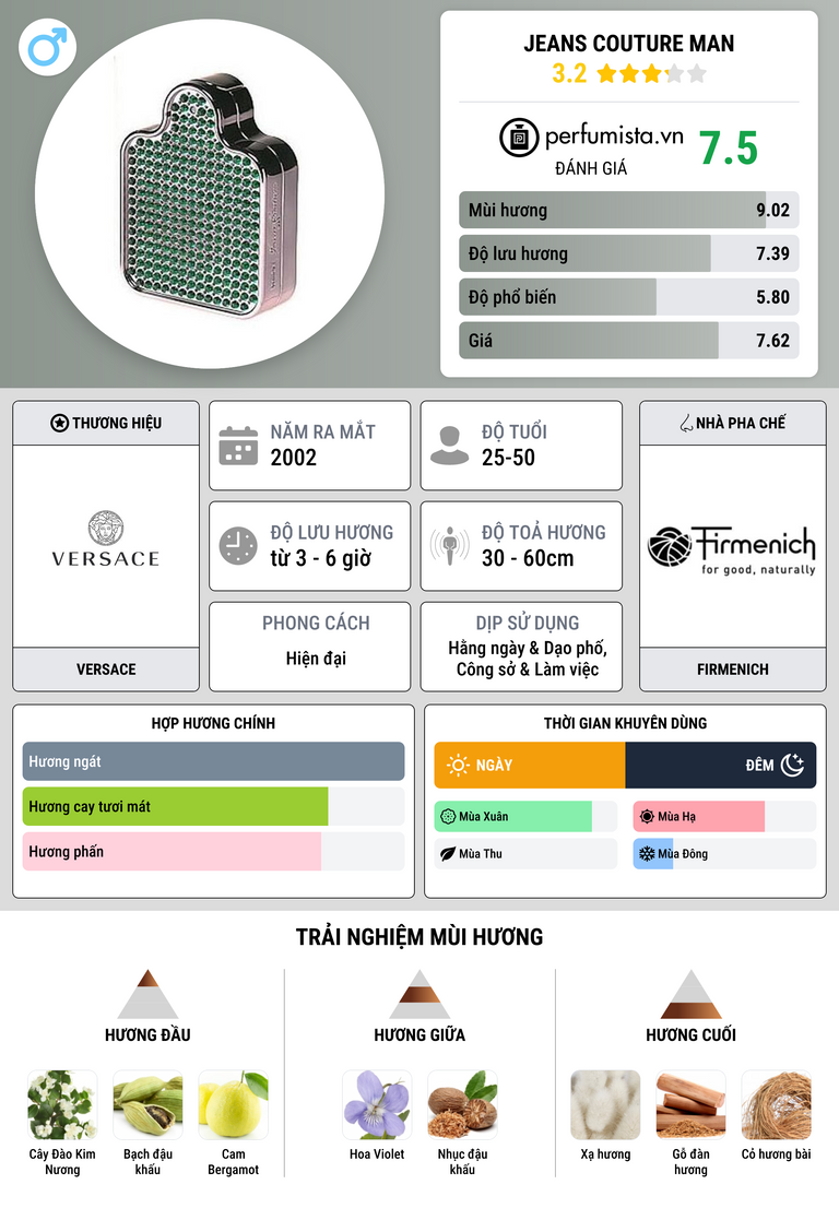 Thông tin chi tiết Jeans Couture Man
