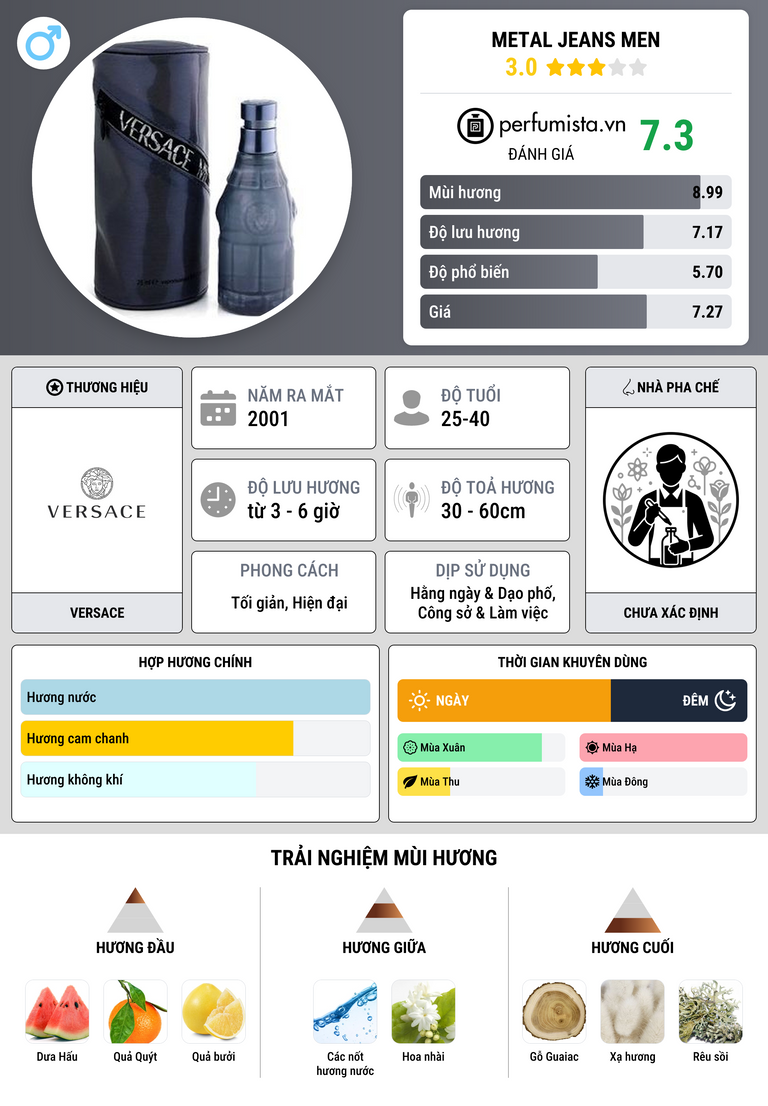 Thông tin chi tiết Metal Jeans  Men