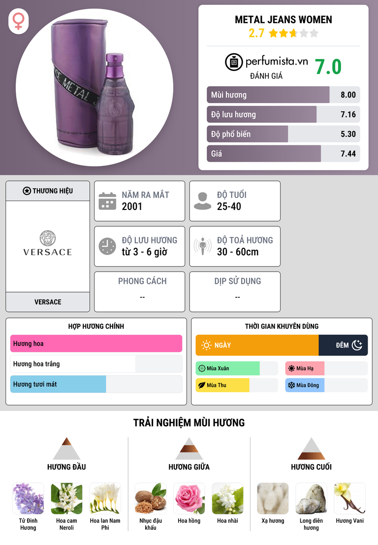 Thông tin chi tiết Metal Jeans Women