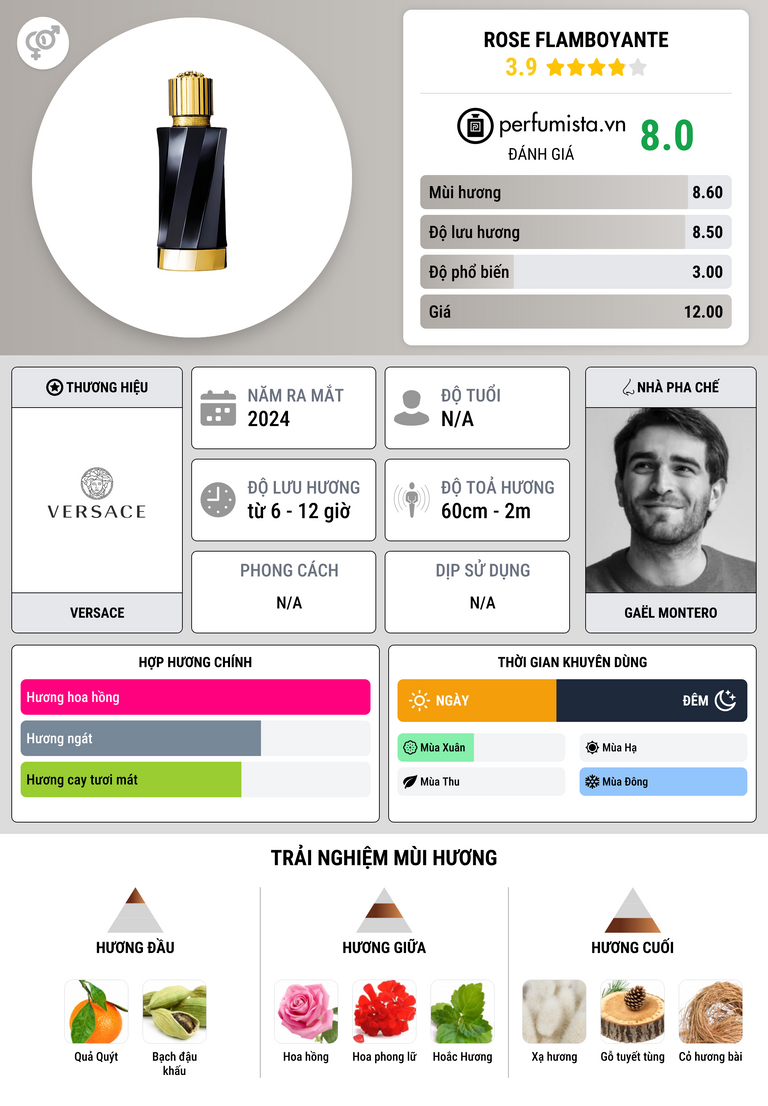 Thông tin chi tiết Rose Flamboyante