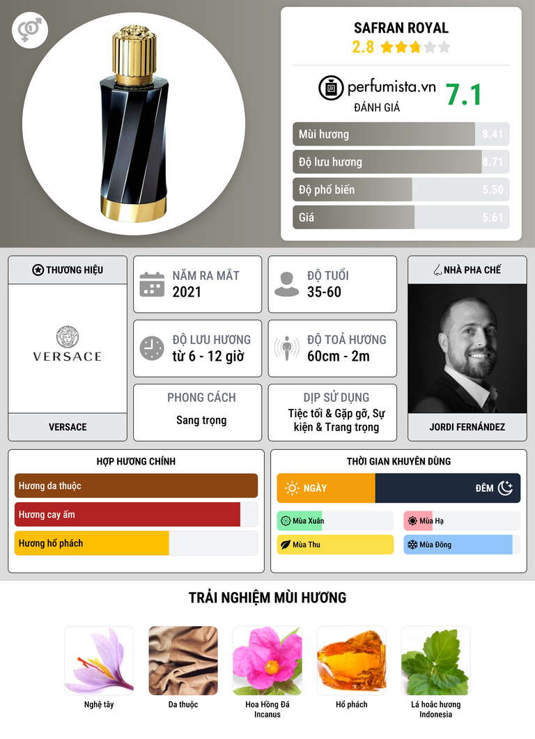 Thông tin chi tiết Safran Royal