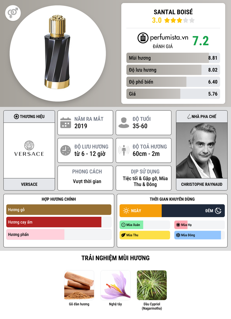 Thông tin chi tiết Santal Boisé