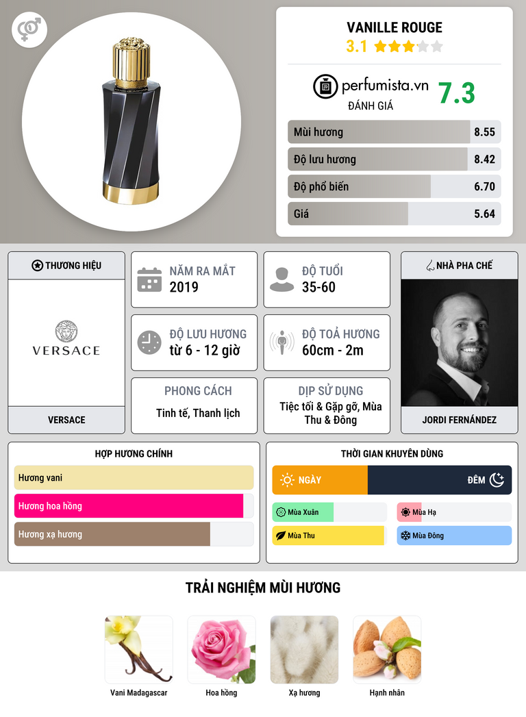Thông tin chi tiết Vanille Rouge