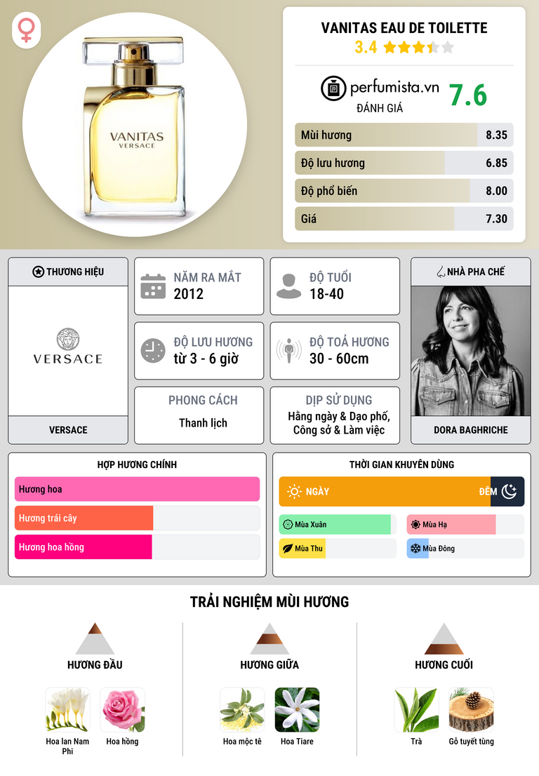 Thông tin chi tiết Vanitas Eau de Toilette