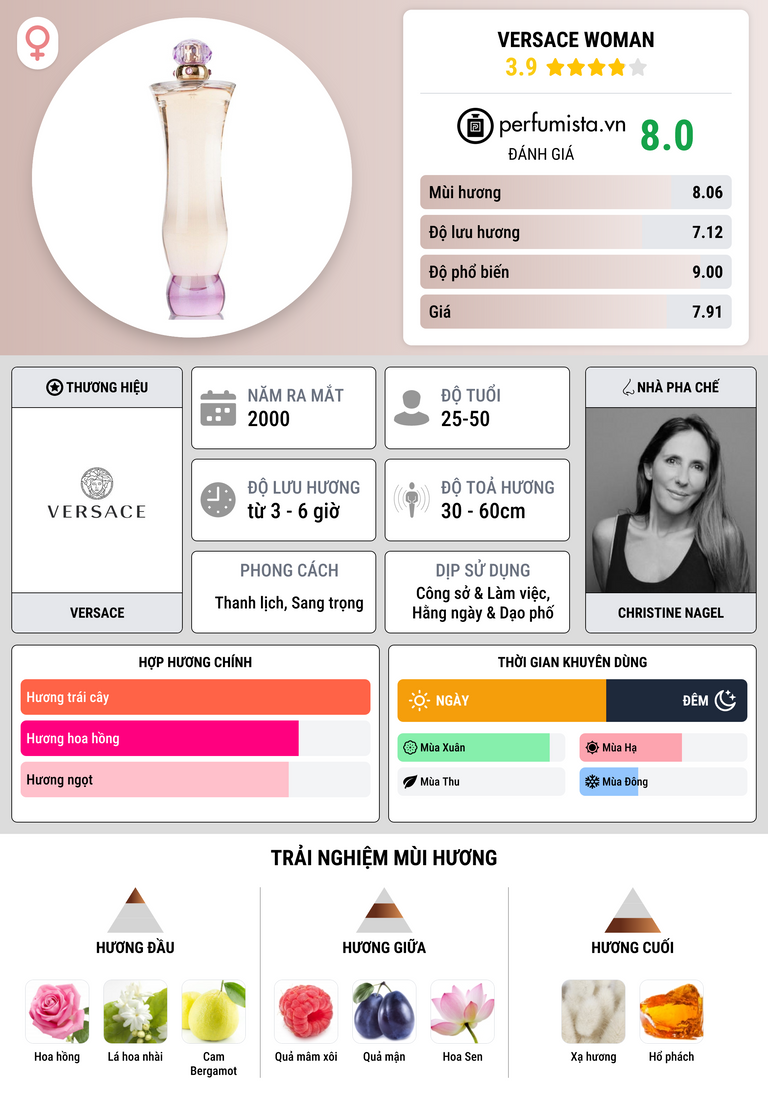 Thông tin chi tiết Versace Woman