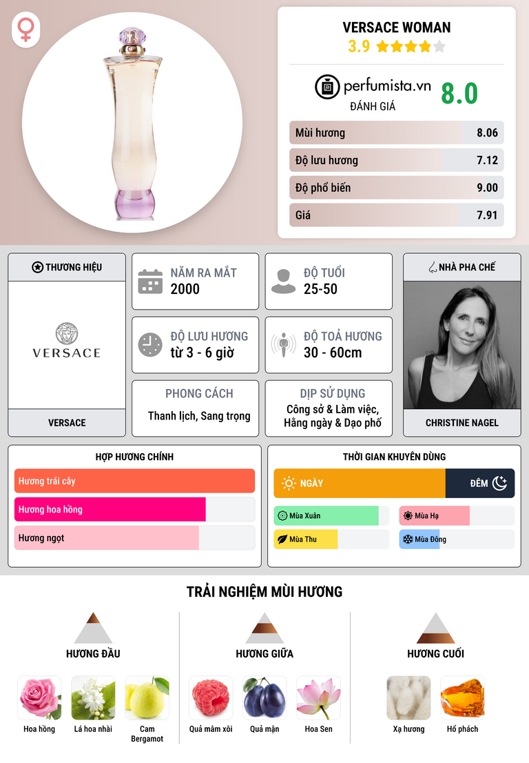 Thông tin chi tiết Versace Woman