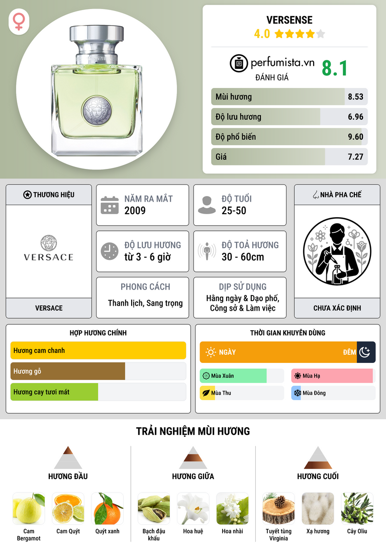 Thông tin chi tiết Versense
