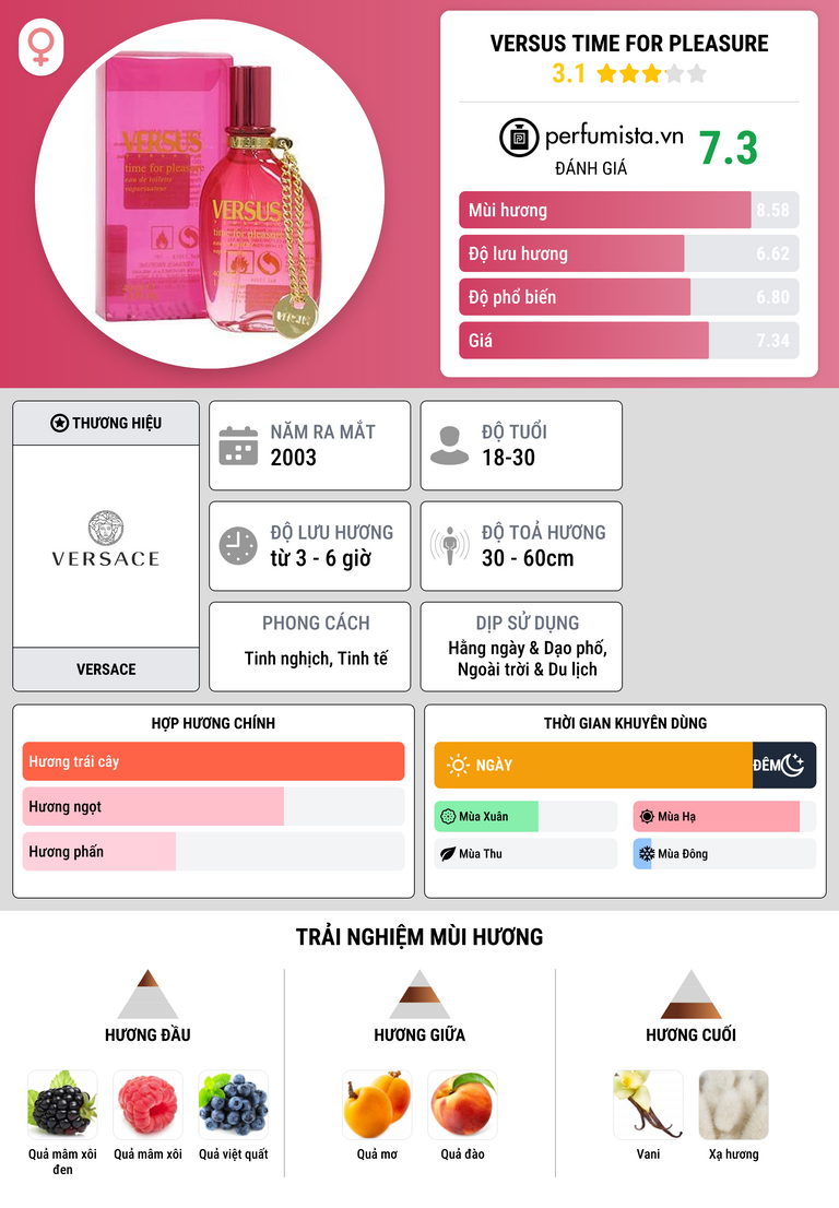 Thông tin chi tiết Versus Time For Pleasure