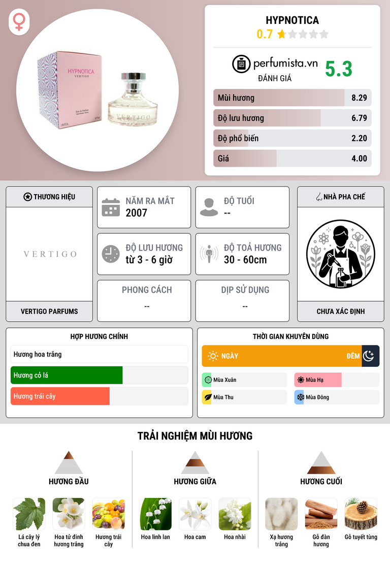 Thông tin chi tiết Hypnotica