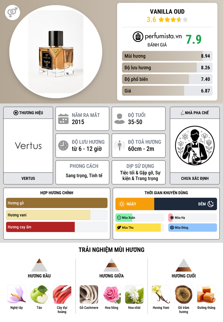 Thông tin chi tiết Vanilla Oud