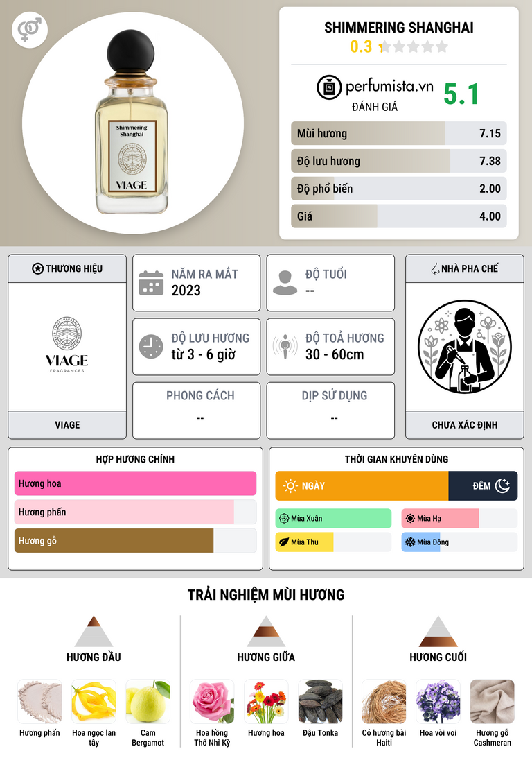 Thông tin chi tiết Shimmering Shanghai