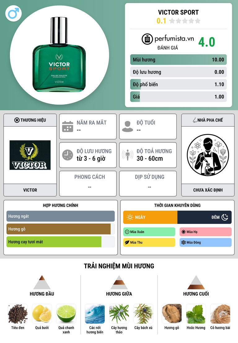 Thông tin chi tiết Victor Sport