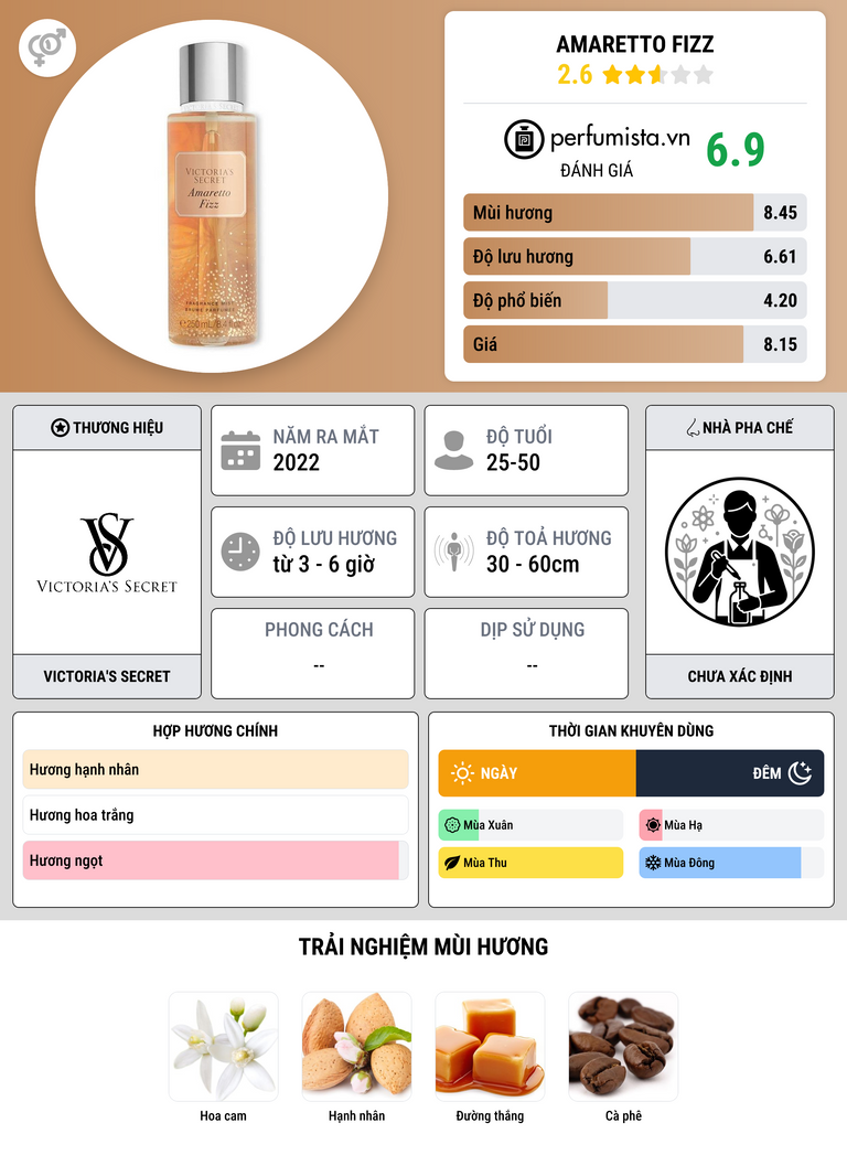 Thông tin chi tiết Amaretto Fizz