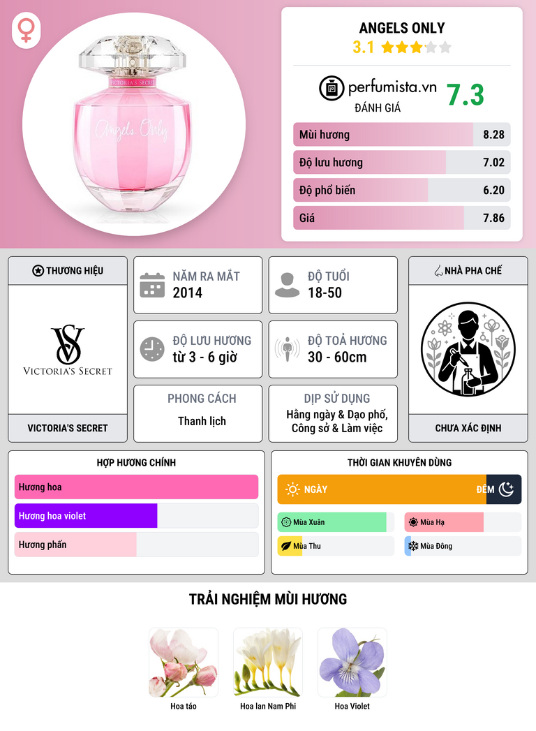 Thông tin chi tiết Angels Only