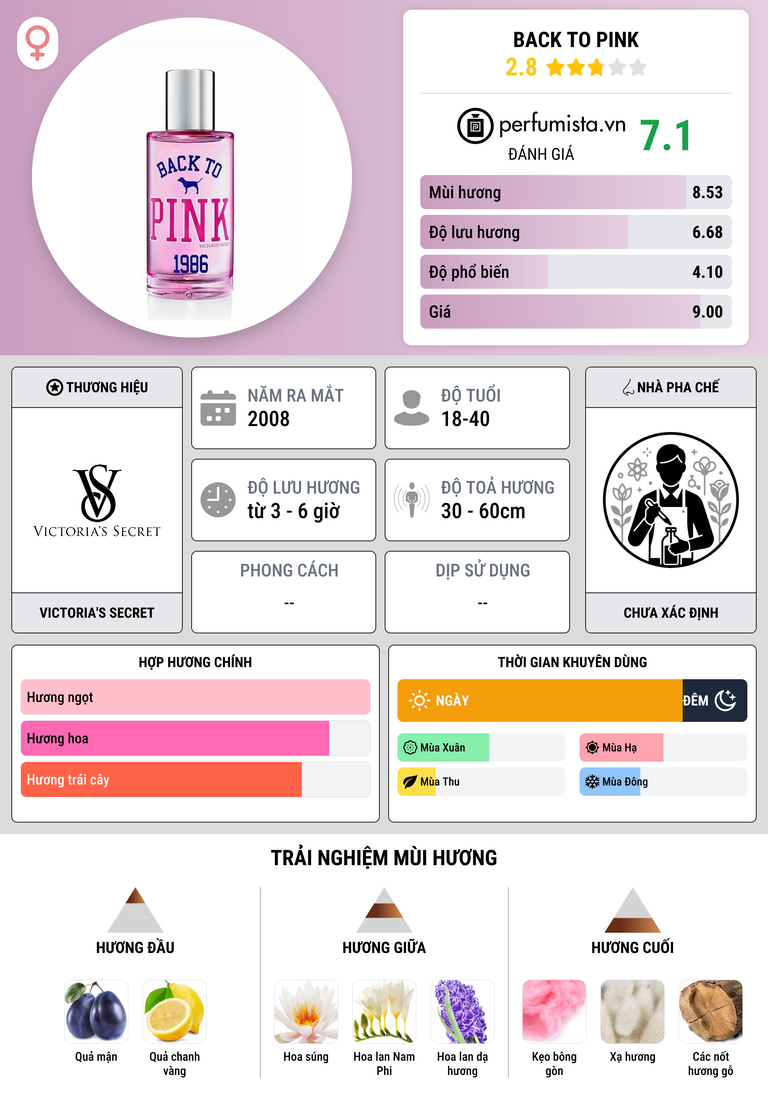 Thông tin chi tiết Back to Pink