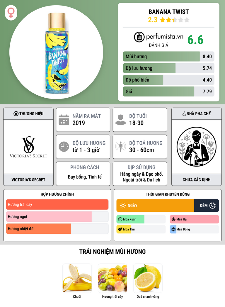 Thông tin chi tiết Banana Twist