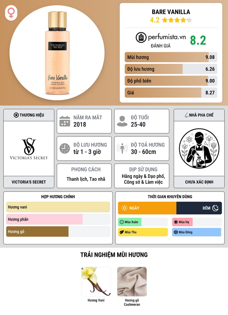 Thông tin chi tiết Bare Vanilla