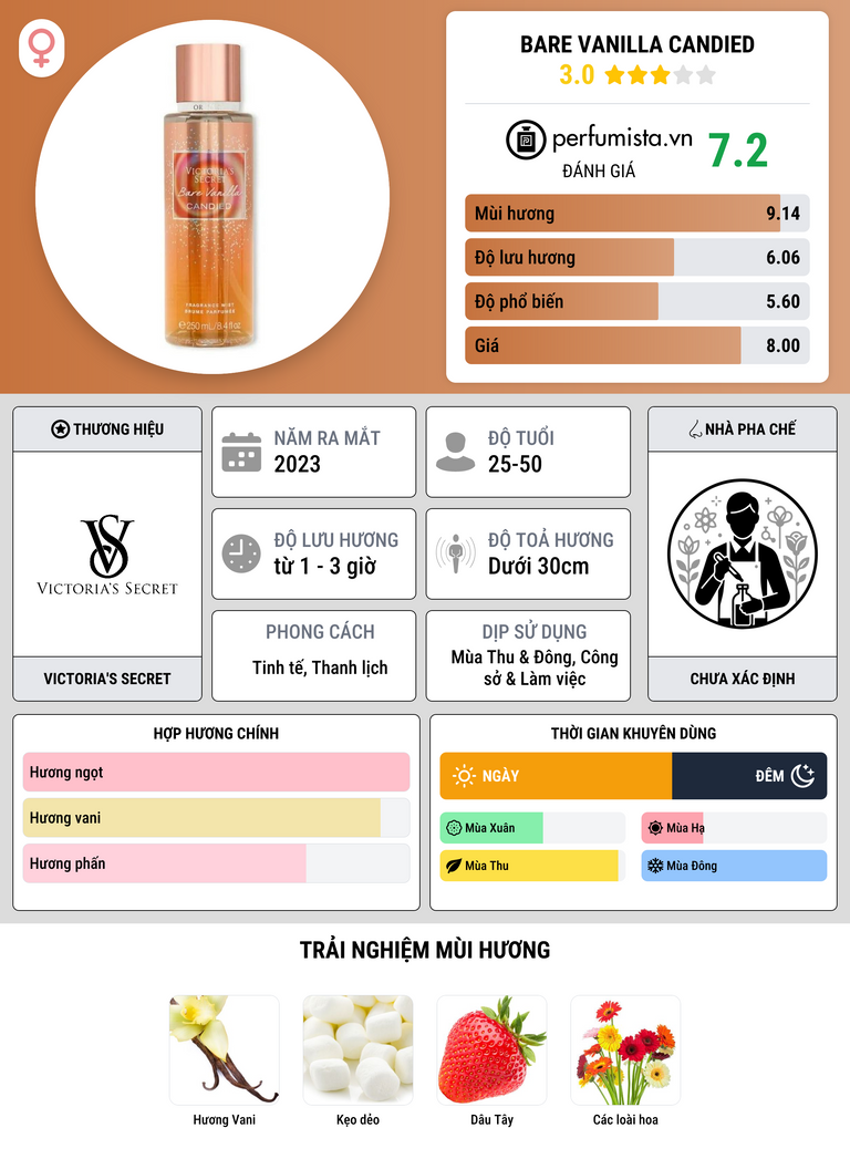 Thông tin chi tiết Bare Vanilla Candied