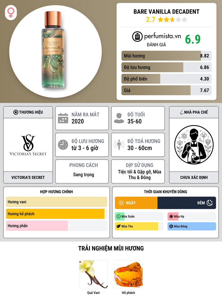 Thông tin chi tiết Bare Vanilla Decadent