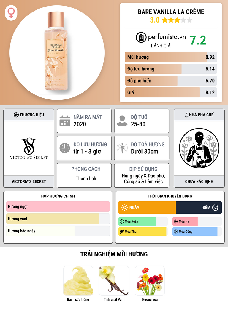 Thông tin chi tiết Bare Vanilla La Crème