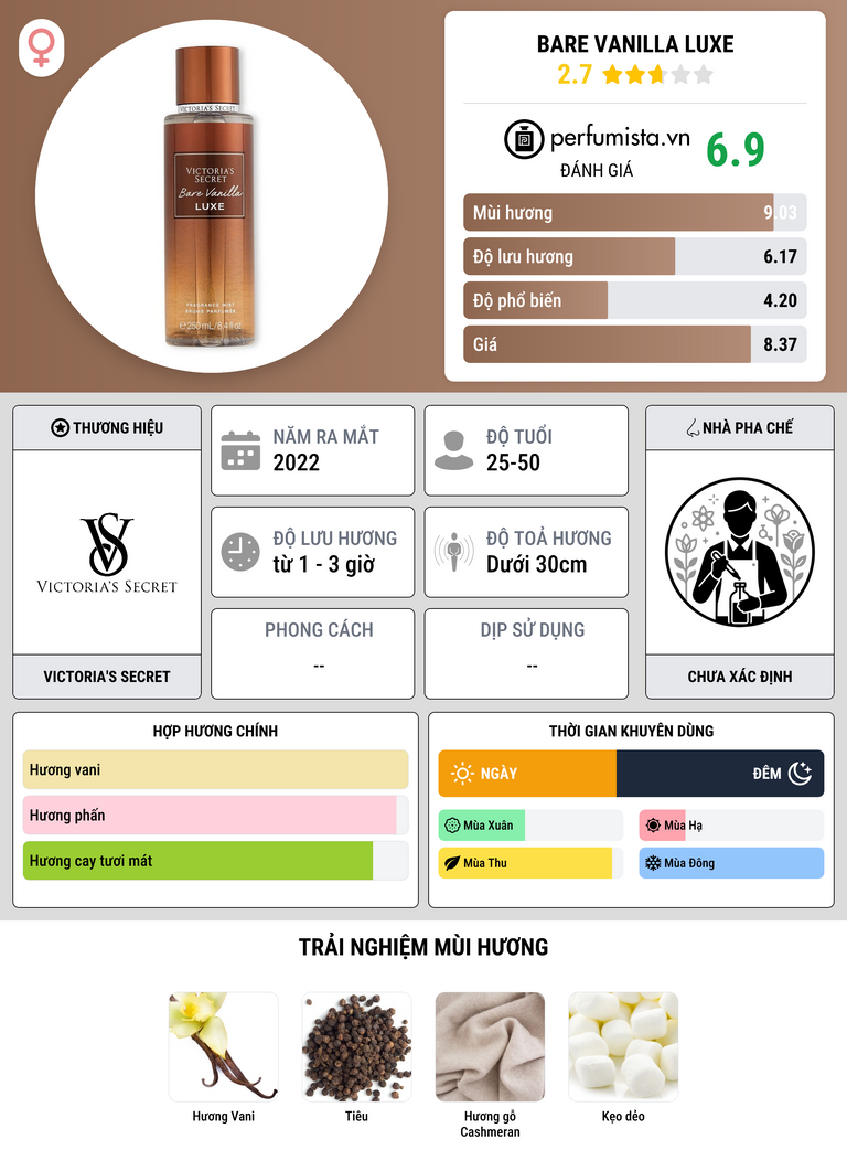 Thông tin chi tiết Bare Vanilla Luxe