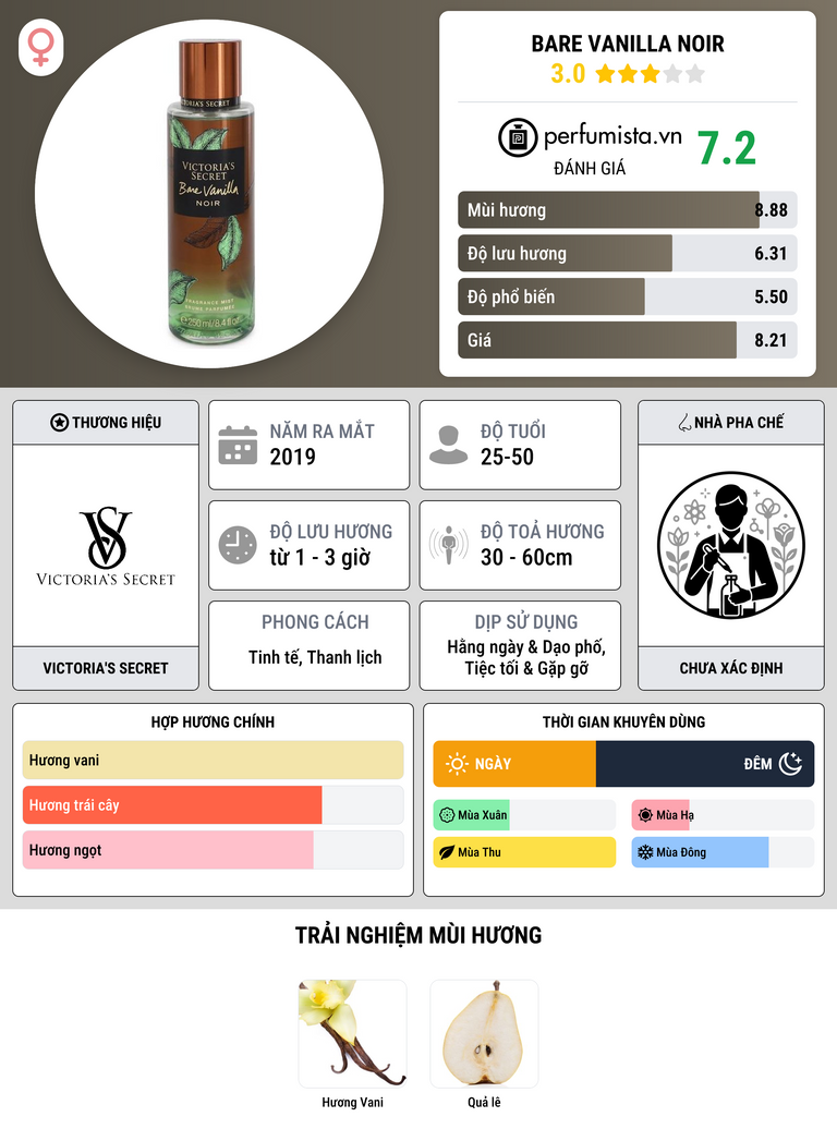 Thông tin chi tiết Bare Vanilla Noir