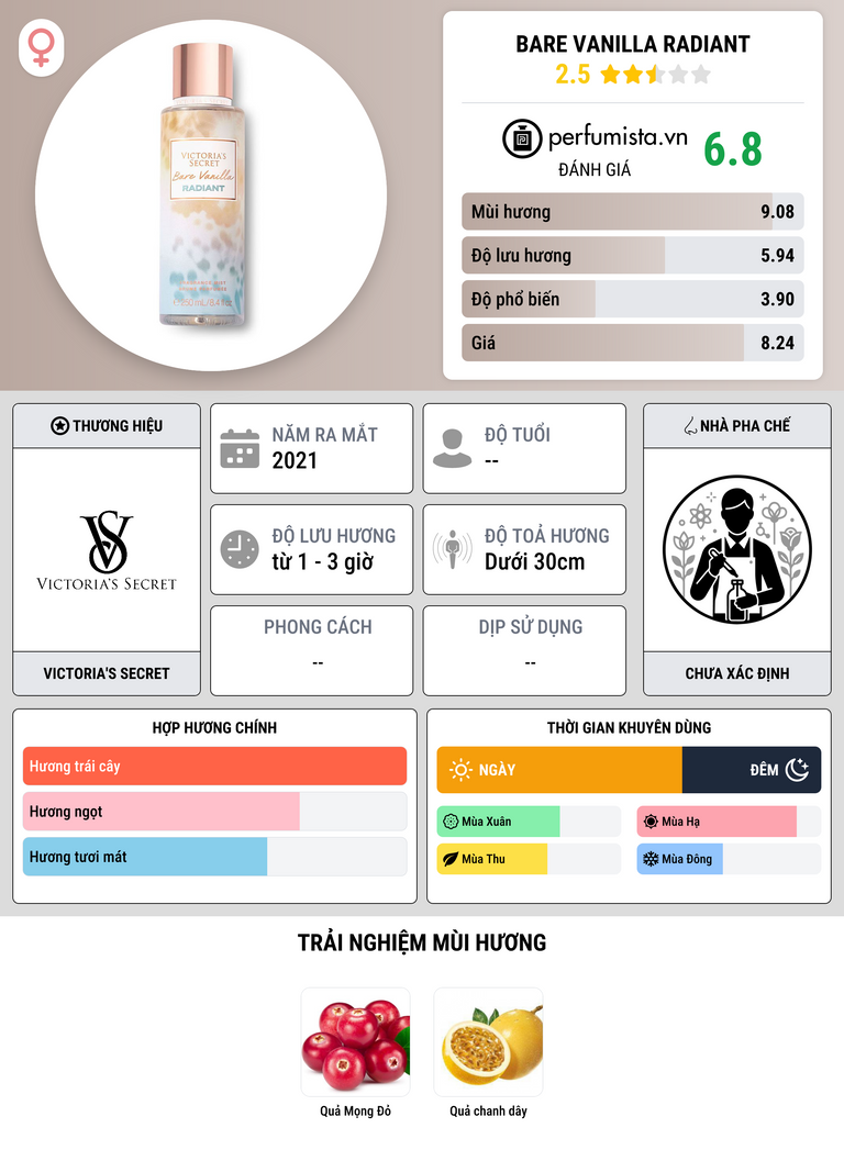 Thông tin chi tiết Bare Vanilla Radiant