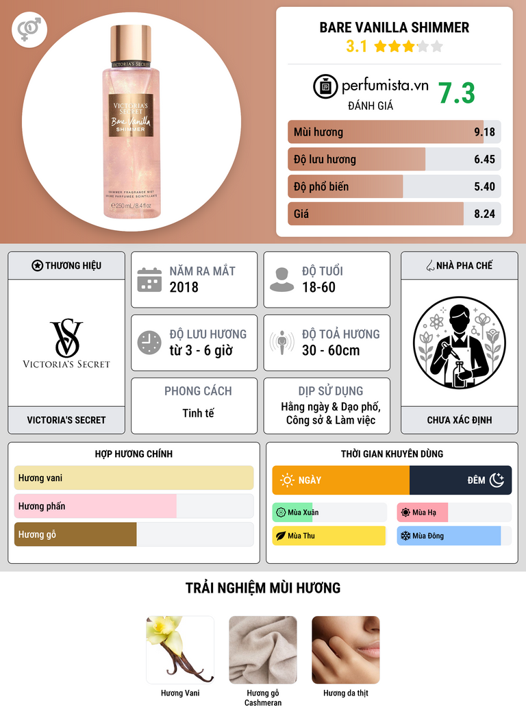 Thông tin chi tiết Bare Vanilla Shimmer