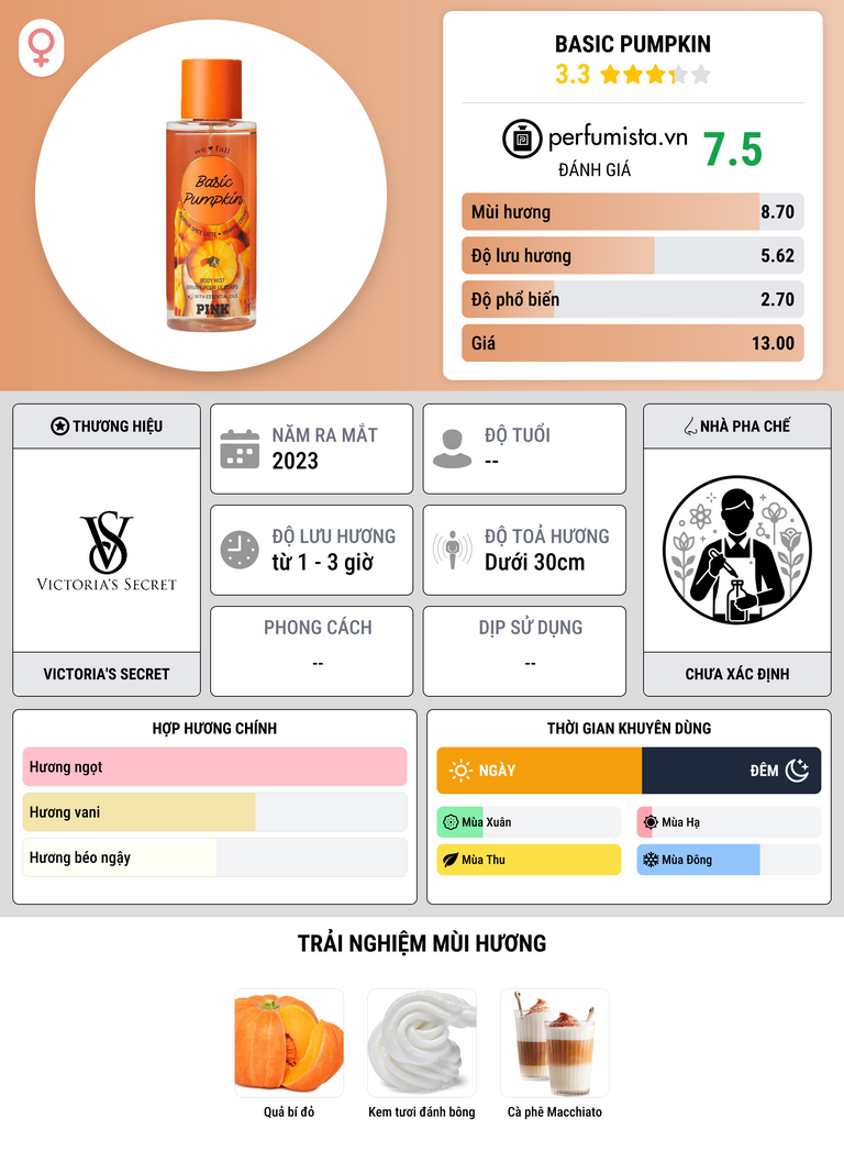 Thông tin chi tiết Basic Pumpkin