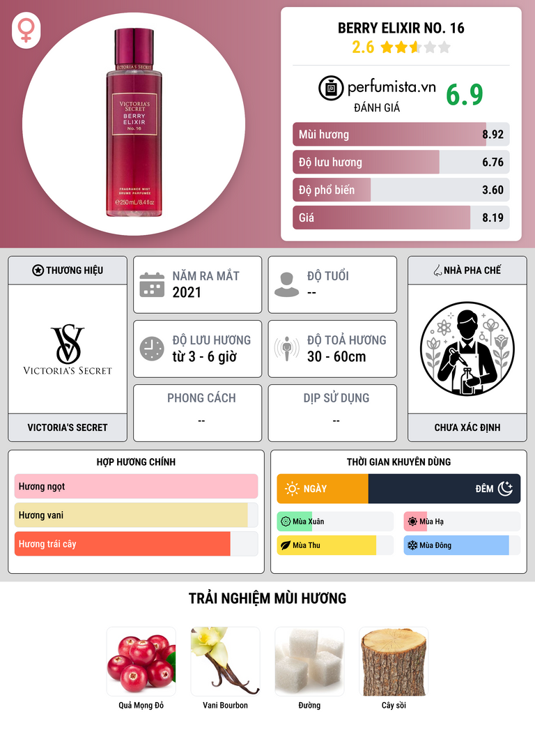 Thông tin chi tiết Berry Elixir No. 16