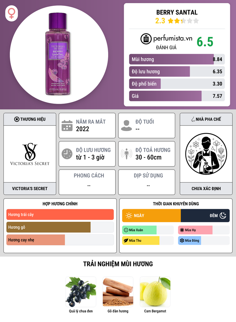 Thông tin chi tiết Berry Santal