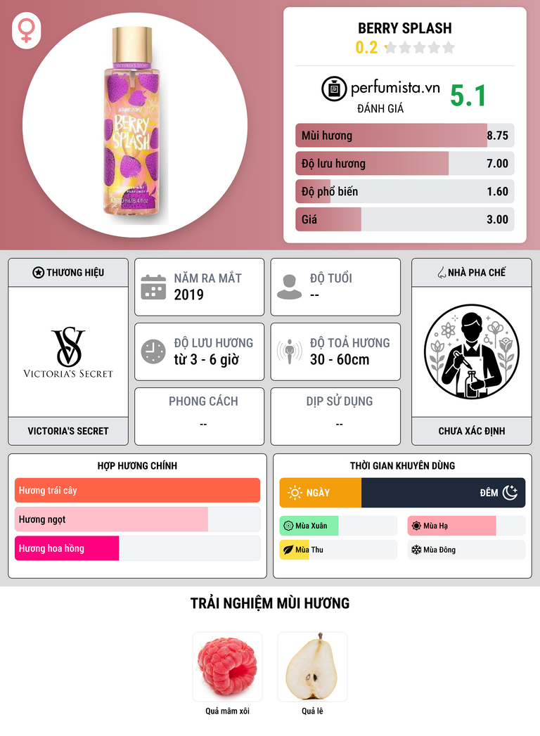 Thông tin chi tiết Berry Splash