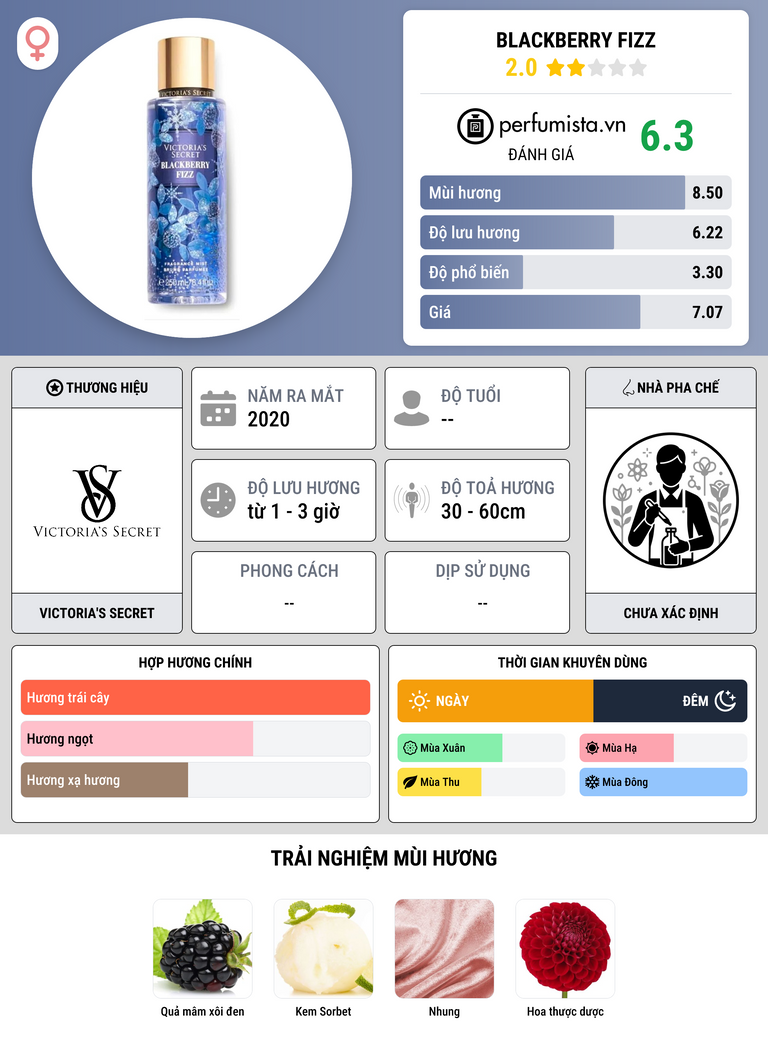 Thông tin chi tiết Blackberry Fizz
