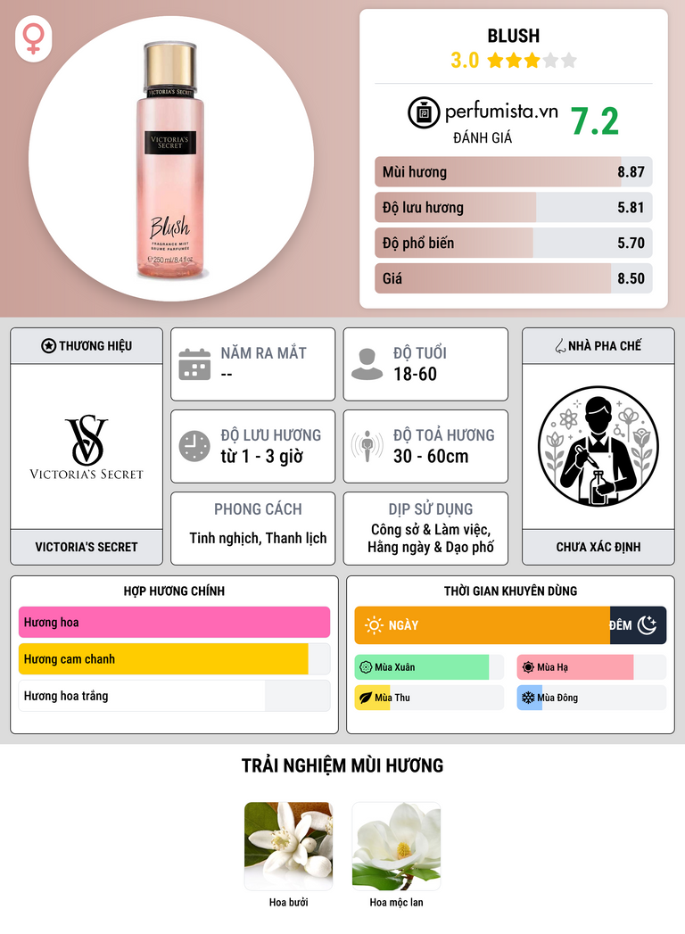 Thông tin chi tiết Blush