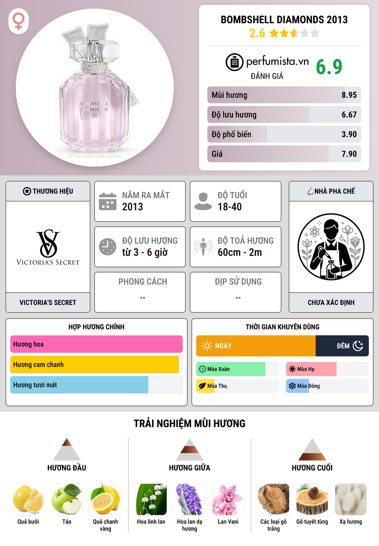 Thông tin chi tiết Bombshell Diamonds 2013