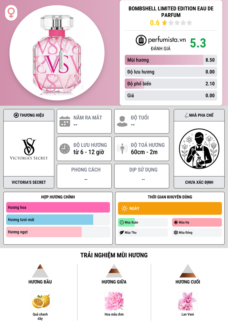 Thông tin chi tiết Bombshell Limited Edition Eau de Parfum