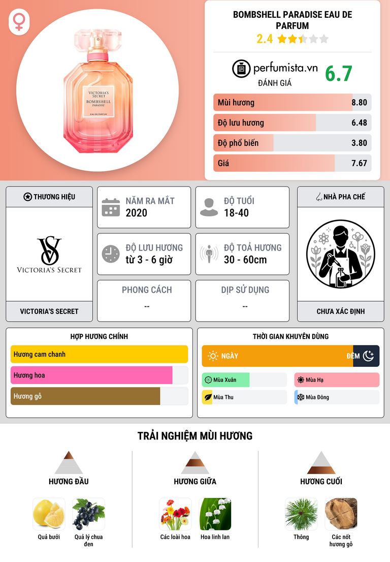 Thông tin chi tiết Bombshell Paradise Eau de Parfum