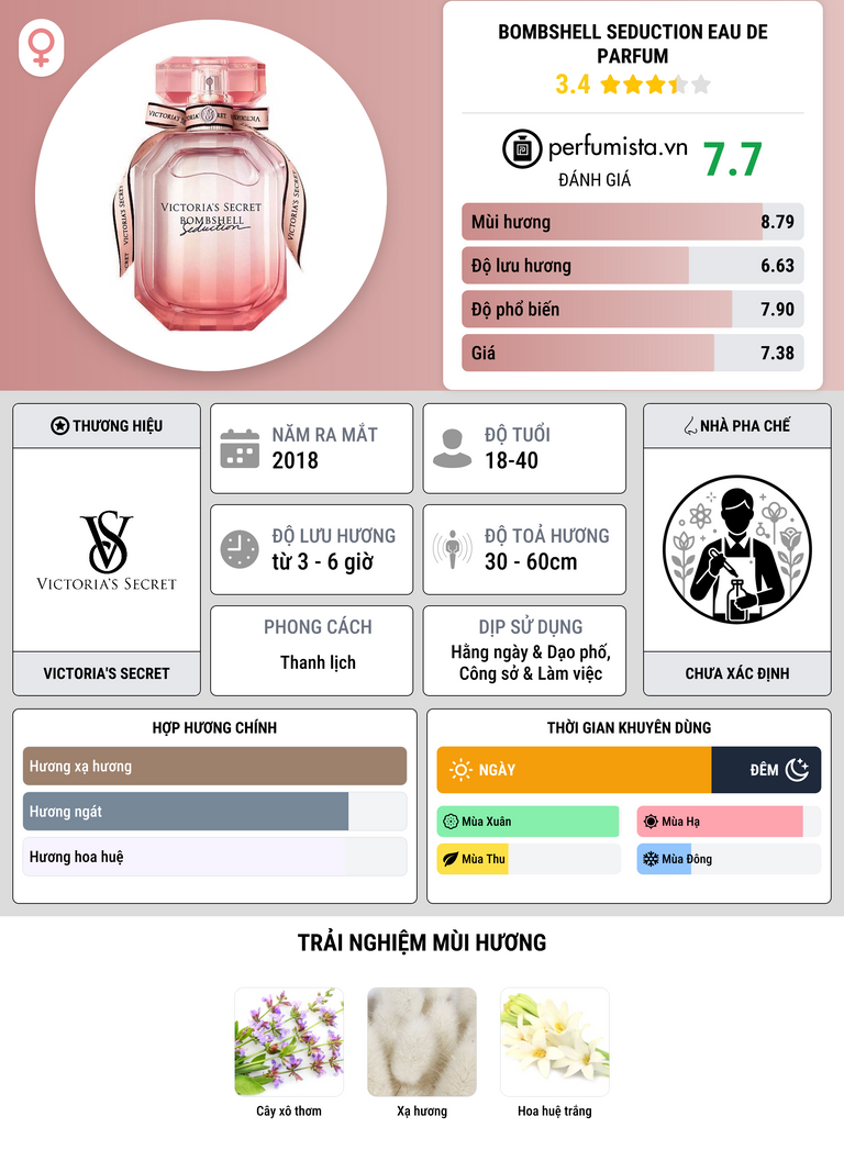 Thông tin chi tiết Bombshell Seduction Eau de Parfum