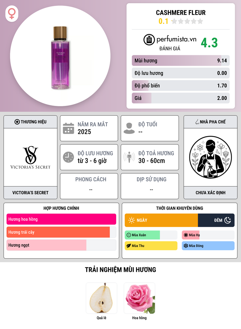 Thông tin chi tiết Cashmere Fleur