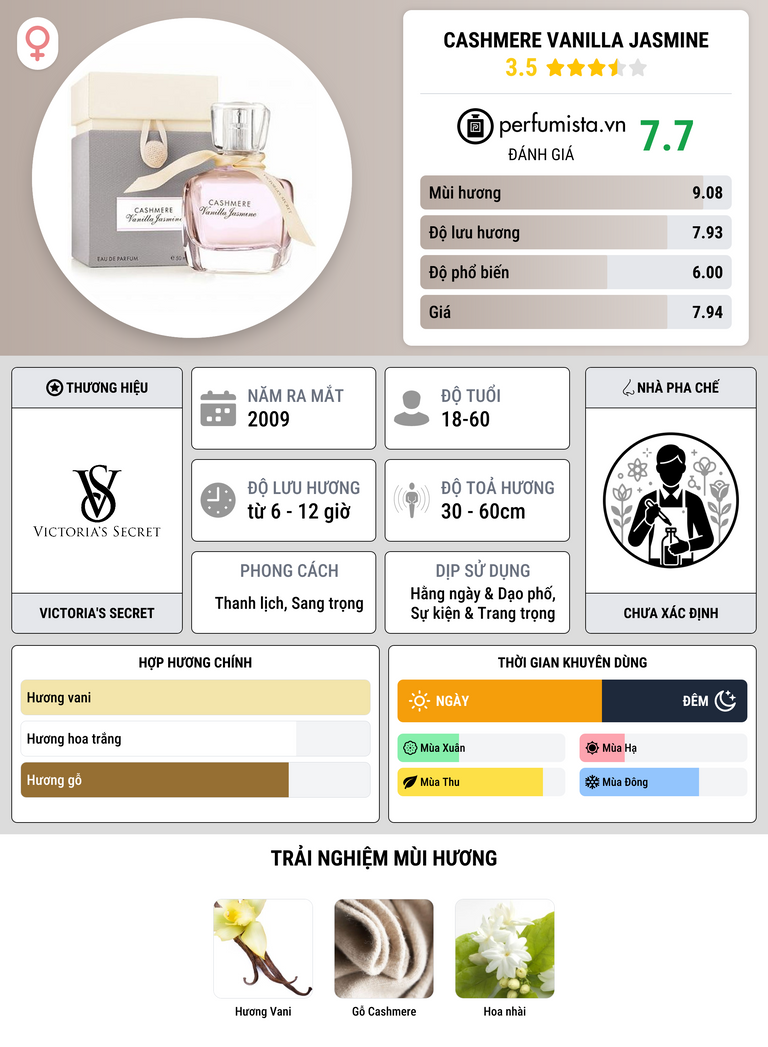 Thông tin chi tiết Cashmere Vanilla Jasmine
