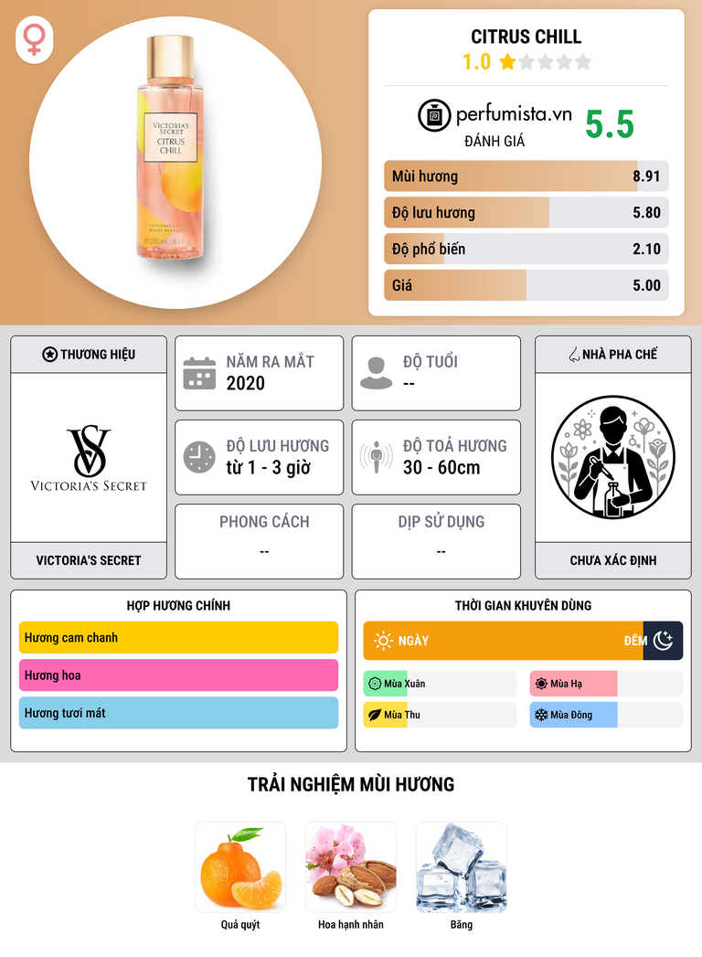 Thông tin chi tiết Citrus Chill