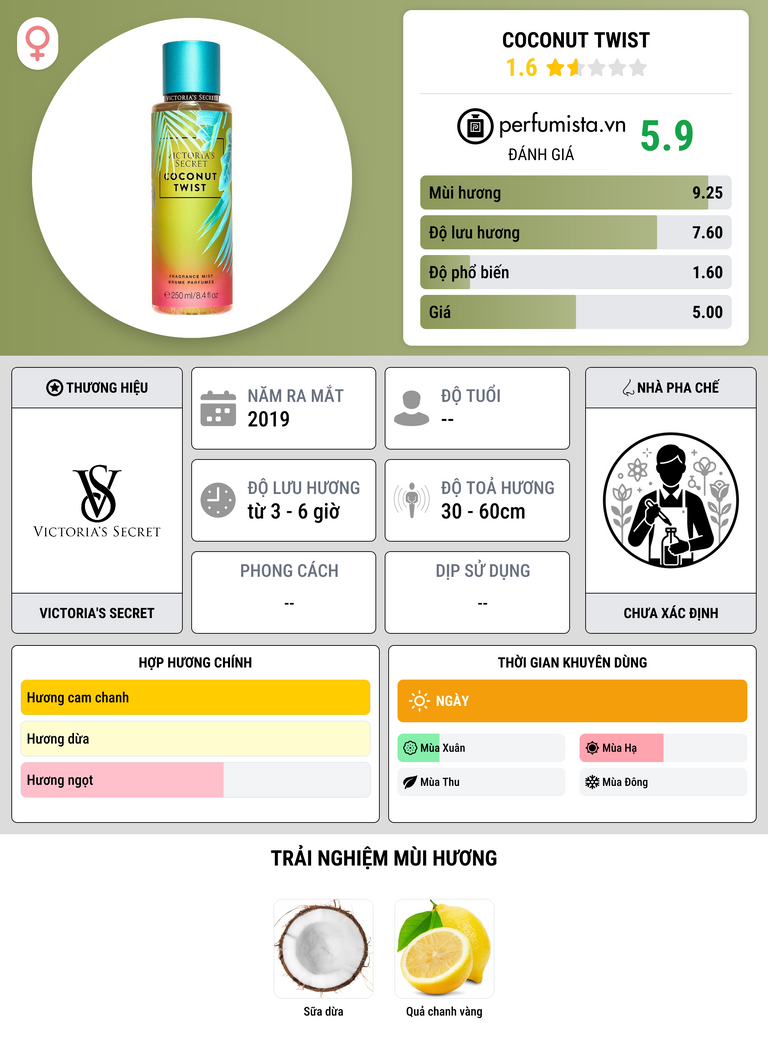 Thông tin chi tiết Coconut Twist