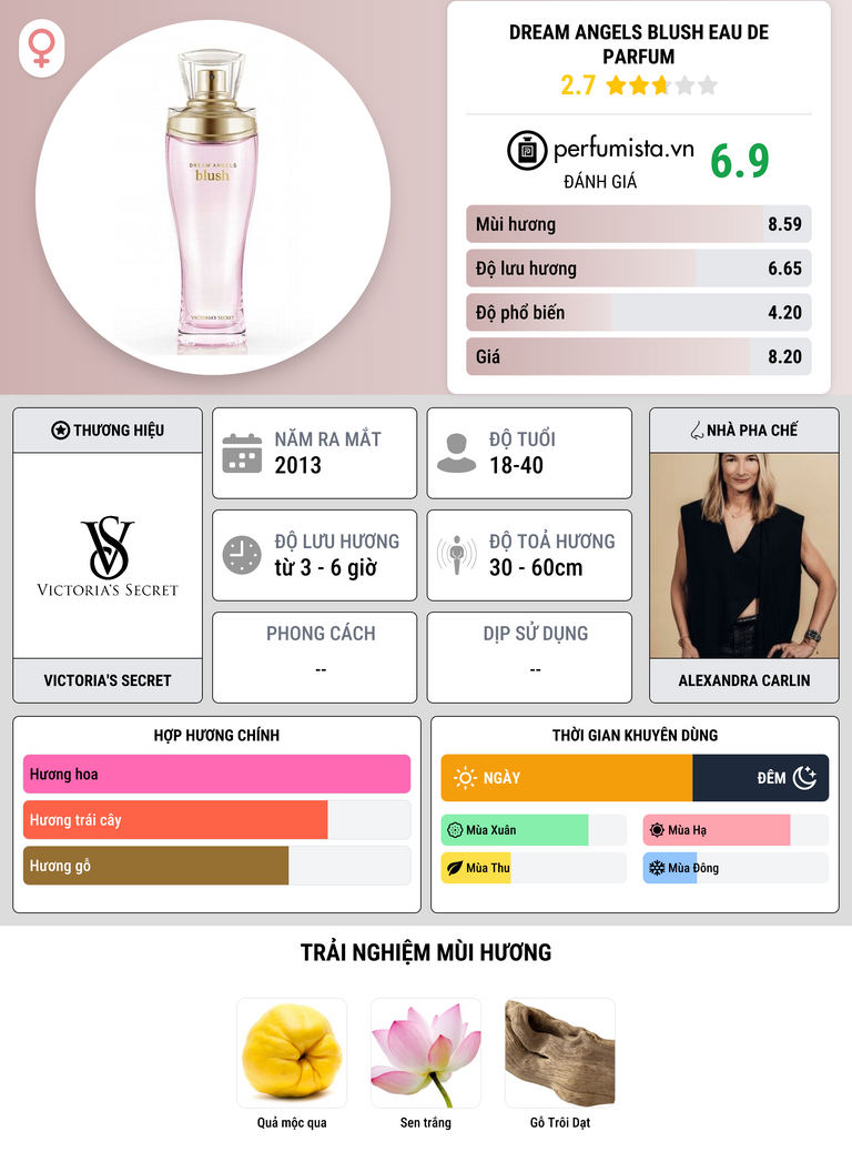 Thông tin chi tiết Dream Angels Blush Eau de Parfum