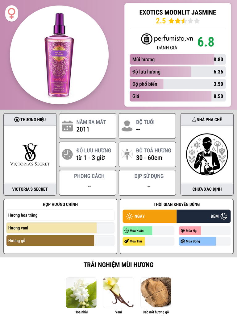 Thông tin chi tiết Exotics Moonlit Jasmine